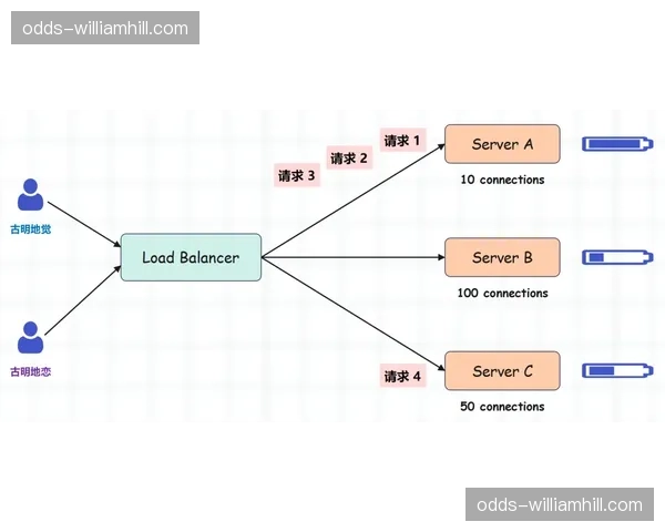 能效平衡：动态二维码刷新算法优化了高并发下的服务器负载
