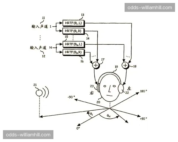 空间音频捕捉矩阵应用 营造如临其境的听觉包裹