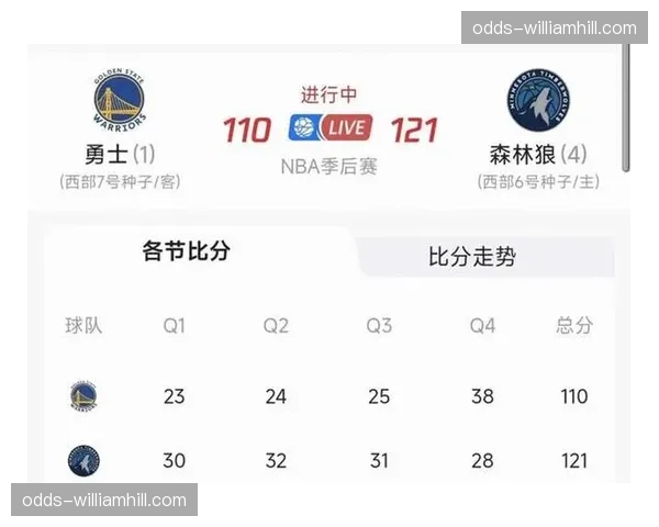 雷霆62胜16负稳居联盟第一 领先马刺3个胜场优势明显 雷霆62胜16负稳居联盟第一 领先马刺3个胜场优势明显